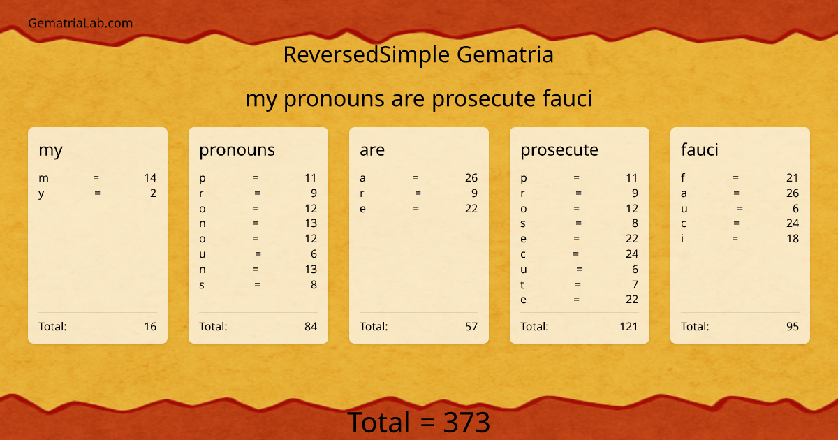 my pronouns are prosecute fauci in reversedSimple Gematria